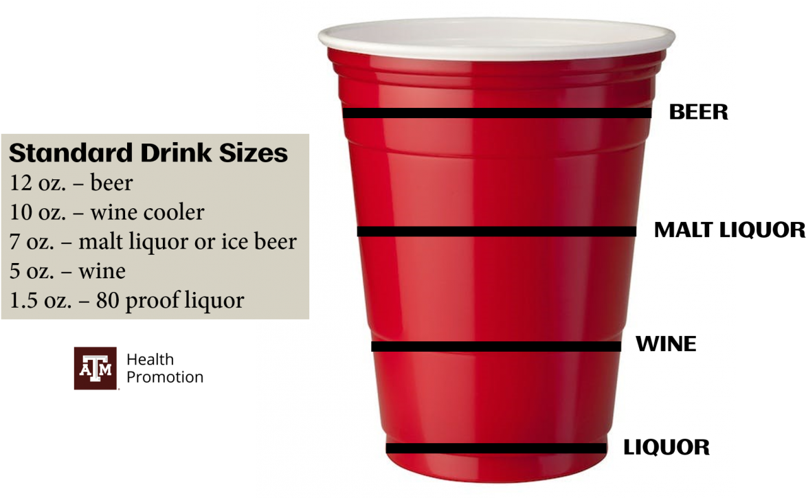Standard Drink Sizes 12 Oz - Standard Drink (1200x724)
