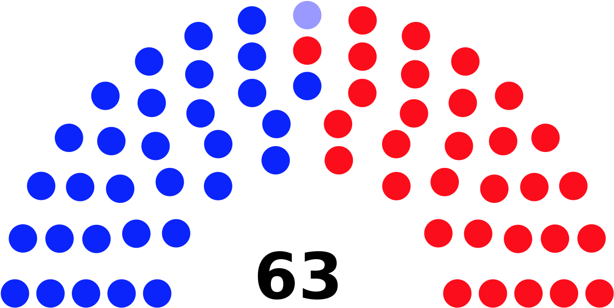 New York State Senate - Colorado House Of Representatives (1280x658)