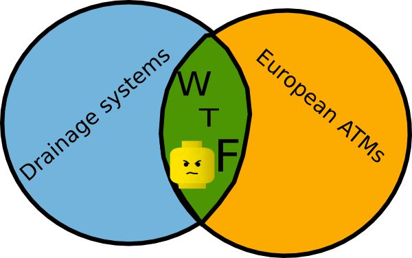 Venn Diagram Hi Clipart - Venn Diagram (600x376)