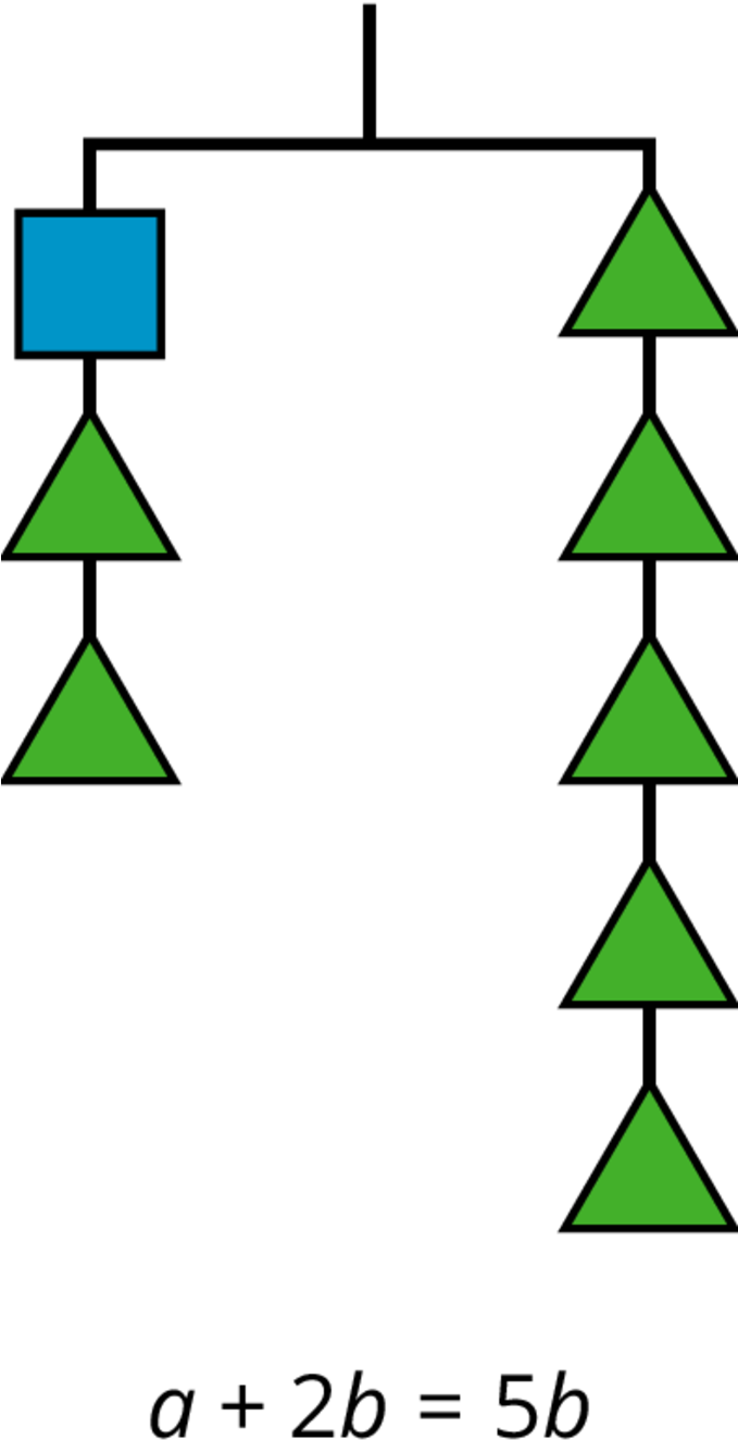 We Can Think Of A Balanced Hanger As A Metaphor For - Triangle (678x1350)