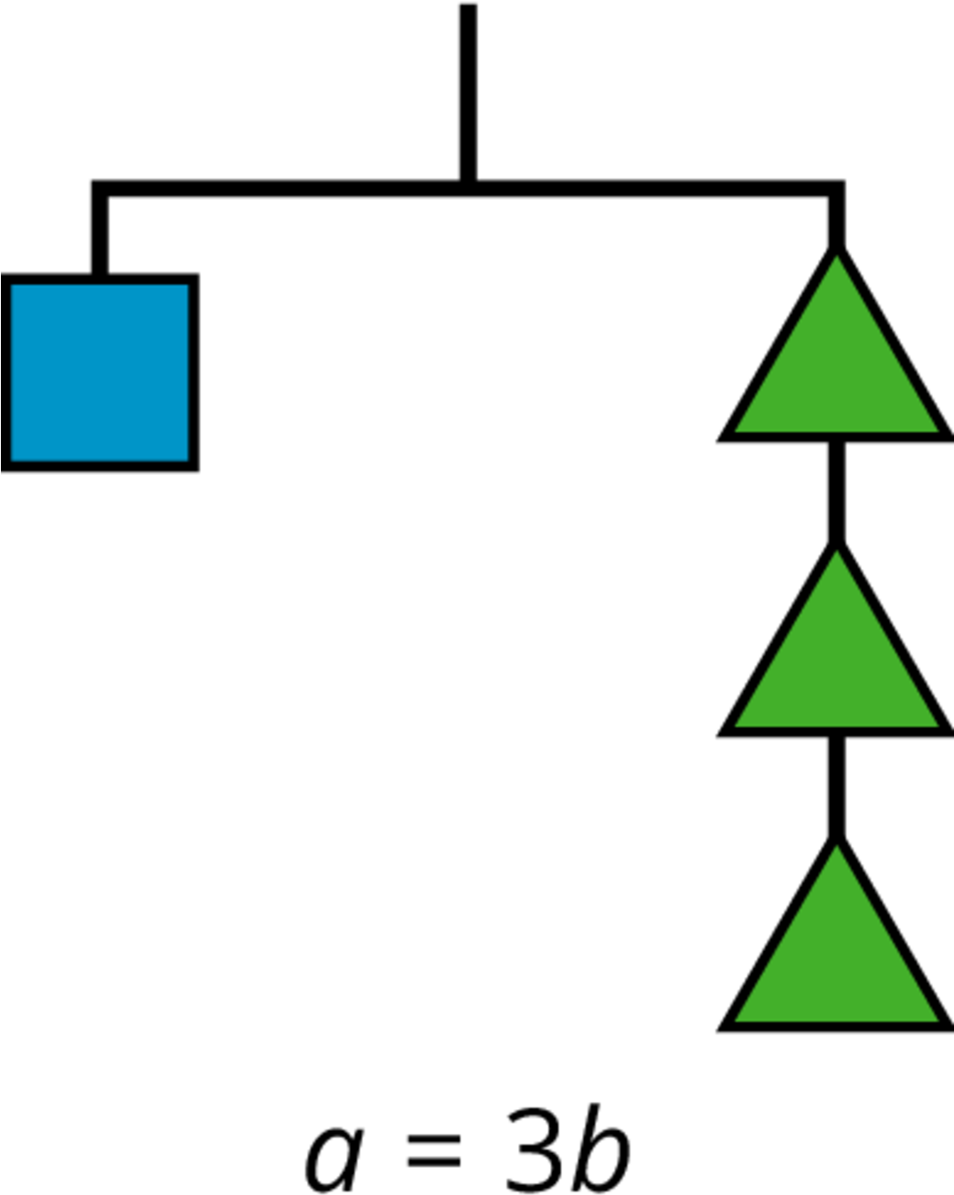 If We Have A Balanced Hanger And Add Or Remove The - Triangle (1043x1350)