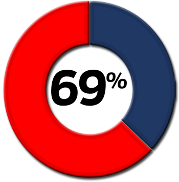Lavine Long Term Care Insurance - Long-term Care (350x355)