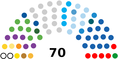 Political Groups - 115th United States Congress (500x257)