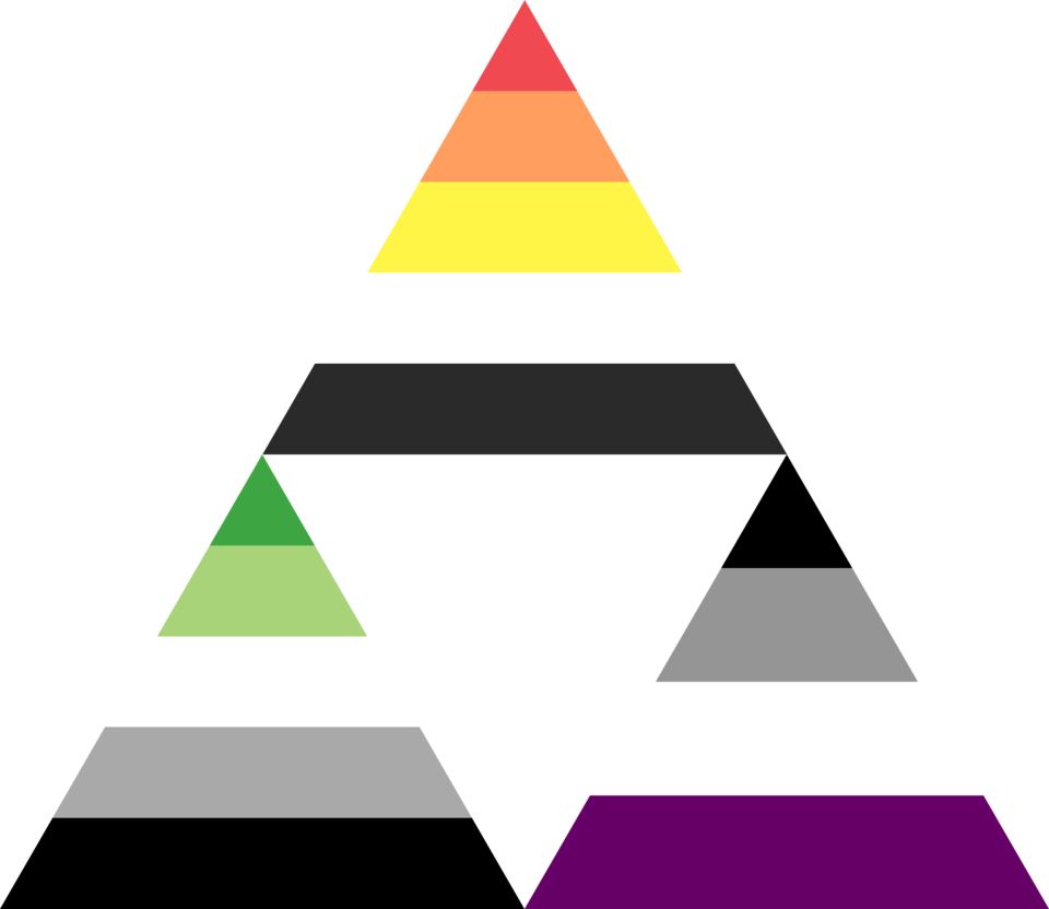 Akoiromantic Aromantic Asexual Triforce By Pride-flags - Triangle (960x832)