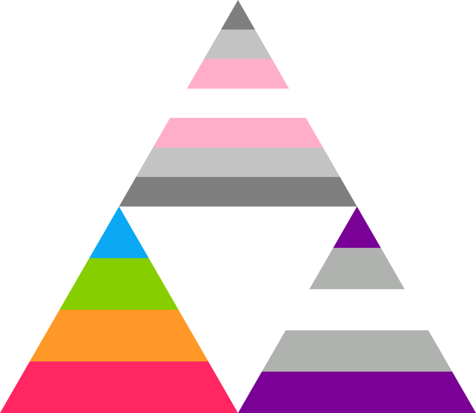 Demigirl Panromantic Gray Asexual Triforce By Pride-flags - Nonbinary Gray Panromantic Asezual (960x832)