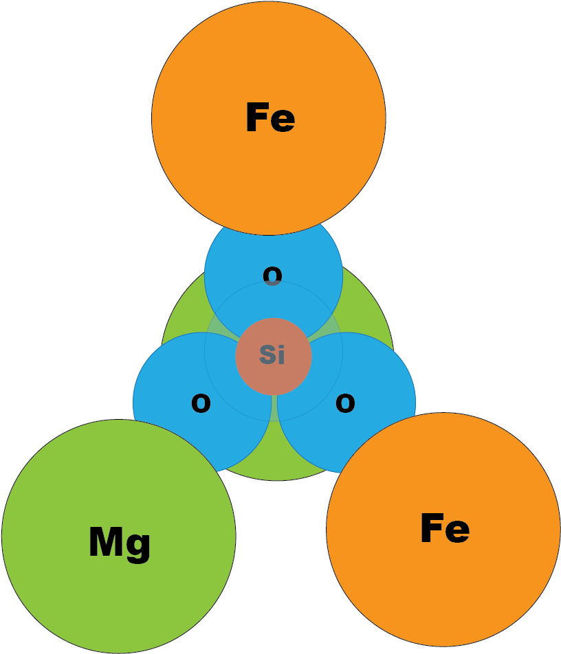 Olivine - Simple Olivine Crystal Structure (879x975)