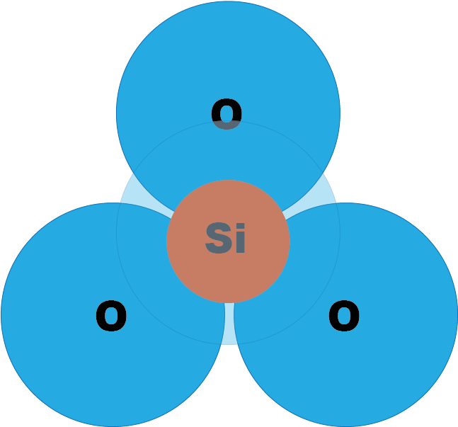 All The Silicate Minerals Are Made From The Basic Silicate - Olivine (656x643)