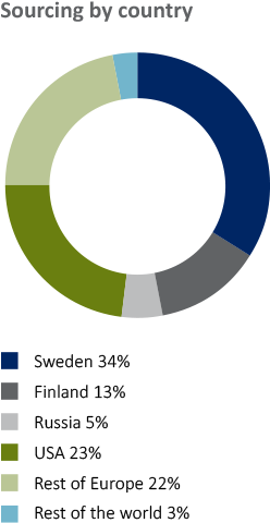 Responsible Sourcing - Circle (250x505)