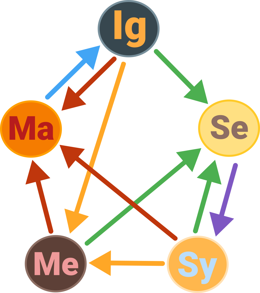Rock Cycle - 業務 改善 (907x1023)