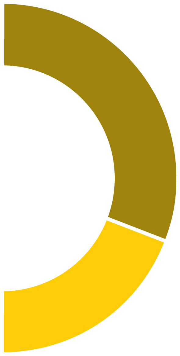 What Are The Ingredients Of A Perfect Champions League - Circle (590x1166)