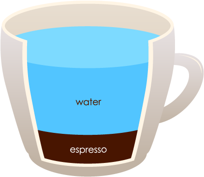 However, The Café Americano Doesn't Use Milk - Coffee (430x373)