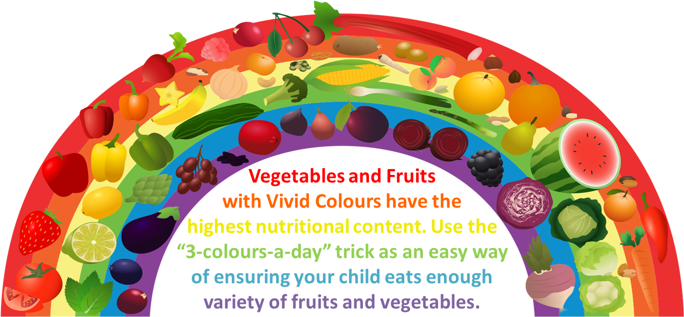 Fruit And Veg Rainbow Little Fighters Cancer Trust - Fruit And Veg Rainbow (1424x662)
