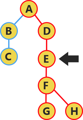 Inputtransparent Hierarchy - Hierarchy (325x473)