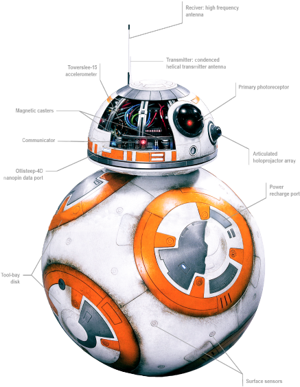 Graph Transparency Bb 8 Is Classified As An Astromech - Force Awakens Visual Dictionary Bb8 (500x639)