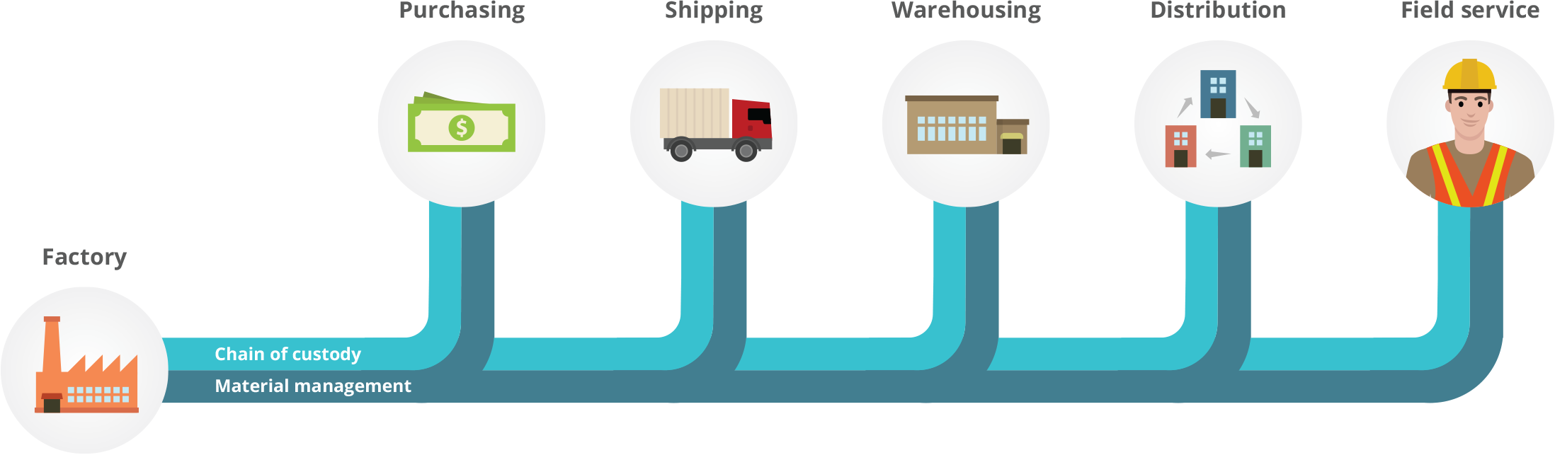 Huru Offers A Platform That Drives All Asset Through - Graphic Design (2196x643)