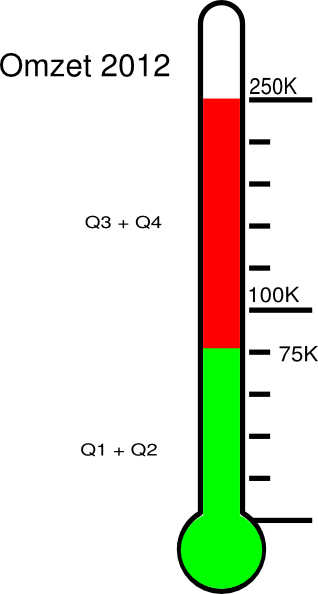 Meter Clip Art At Clker - Screenshot (318x594)