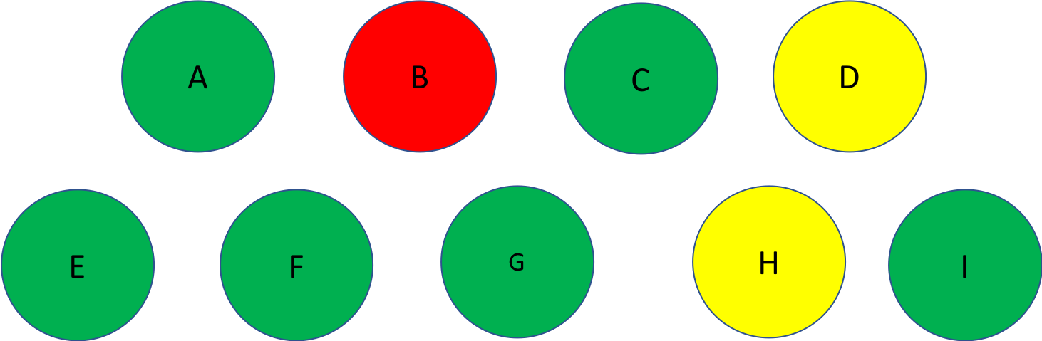 Spotting Weak Links In The Supply Chain - Circle (1462x479)