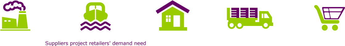 Sales & Stock Information - House (1117x233)