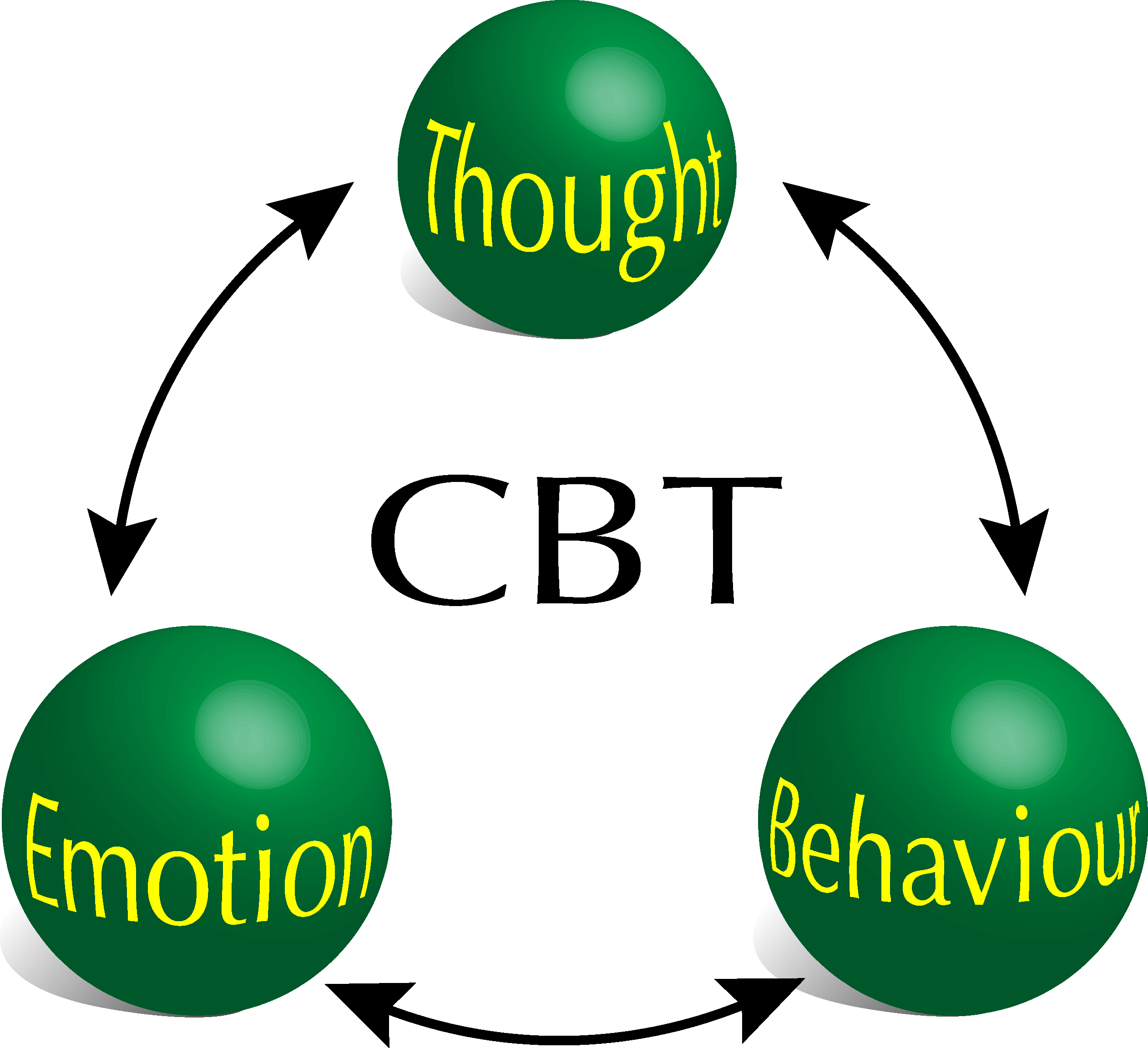 Psychology Cognitive Behavioral Therapy - Mindfulness In Cognitive Behaviour Therapy (2523x2305)