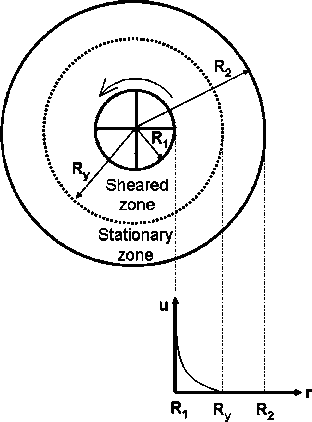 Schematic Of The Vane In A Large Cup Geometry And The - Circle (312x422)