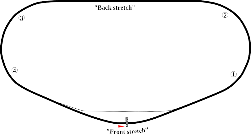 Daytona International Speedway Diagram - Daytona International Speedway Layout (800x428)