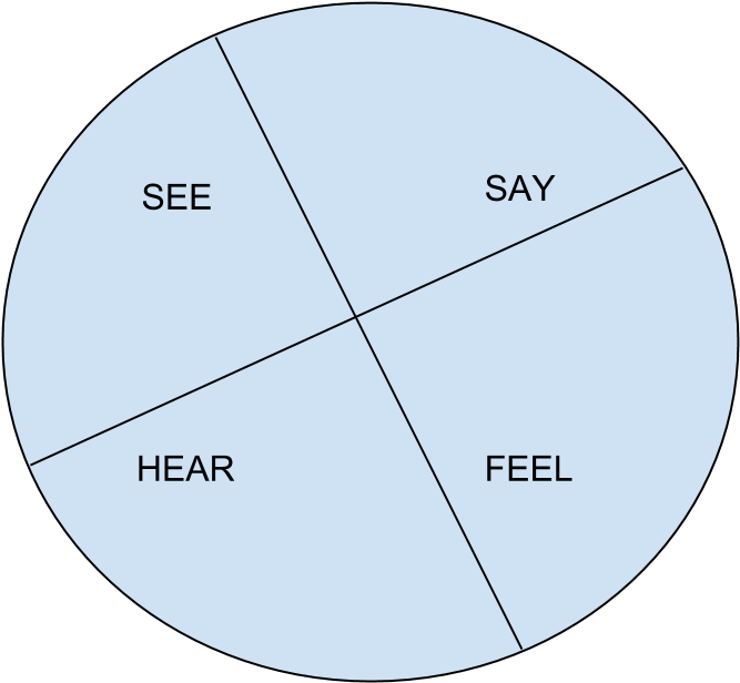 Keep Your Cup Full - Circle (691x637)