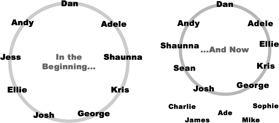Today, We're Stopping Off For A Cup Of Tea And A Gossip - The Circle (1132x481)