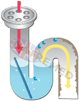 Easy, Safe, Natural, Harmless To Plumbing And 100% - Drain Sticks (318x408)