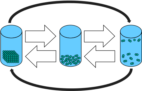 This Image Rendered As Png In Other Widths - Propiedades De La Materia Png (500x323)