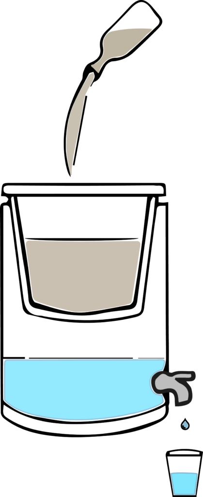 Inside The Unit Is A Multi Layered, Micro Porous Purifying - Water Filter Clip Art (419x1024)