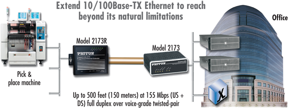 Copperlink™ 2173r Application Diagram - Electrical Connector (600x231)