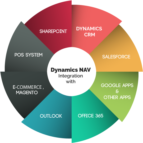 Data Warehouse Diagram Download - 8 Dimensions Of Wellness (620x634)