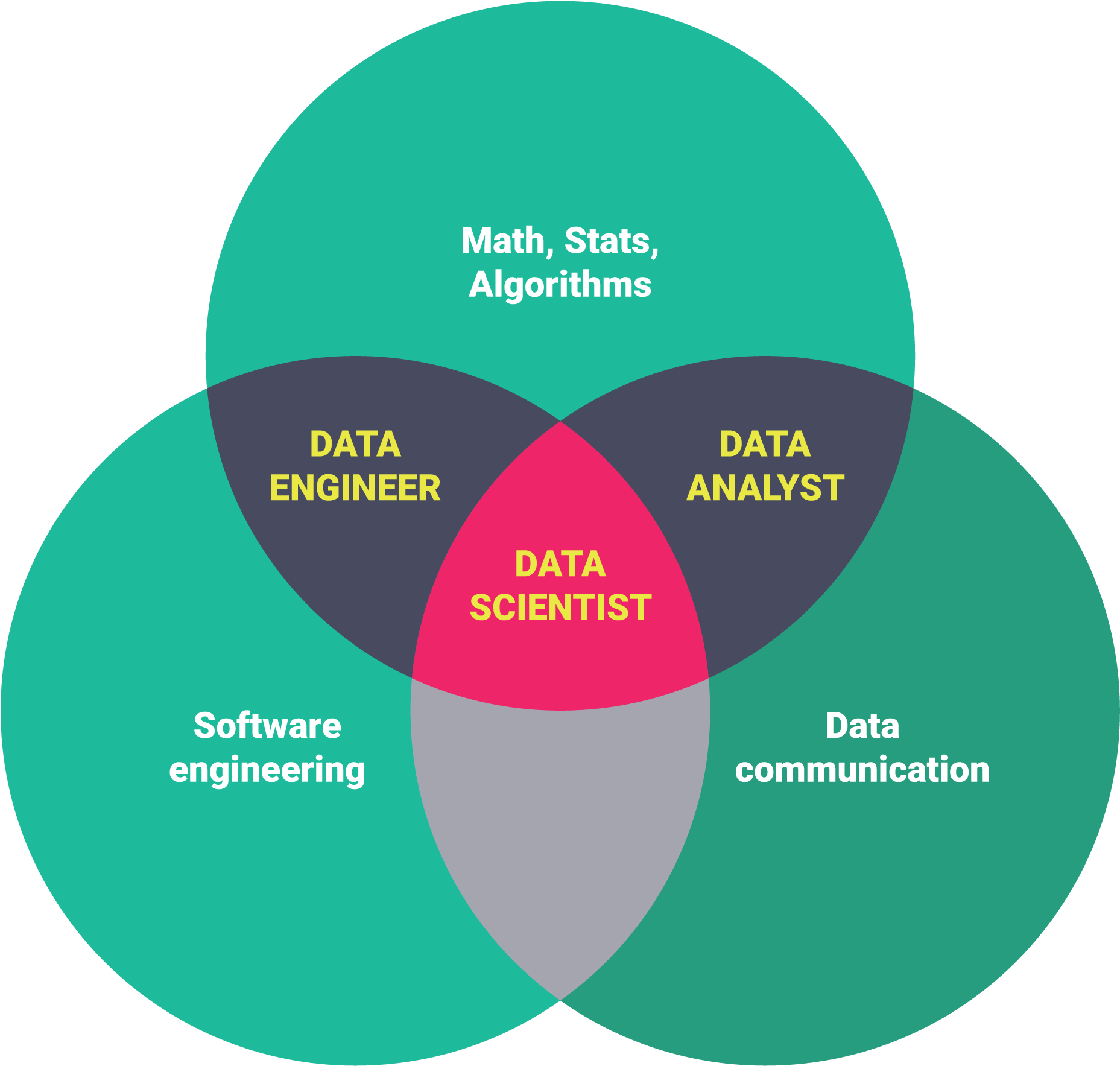 Marvelous Data Warehouse Career Path J65 About Remodel - Data Analyst Data Scientist (2000x2000)