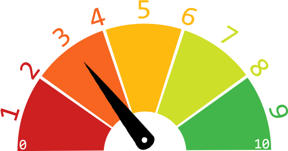 Stinky Score - Speedometer Dashboard (986x512)