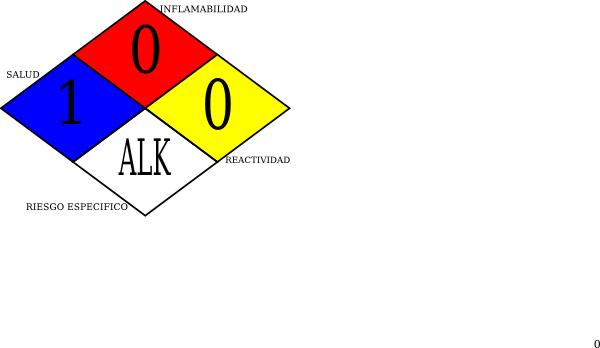 What Is Nfpa 704 Or The Fire Diamond Thoughtco, - Triangle (600x348)