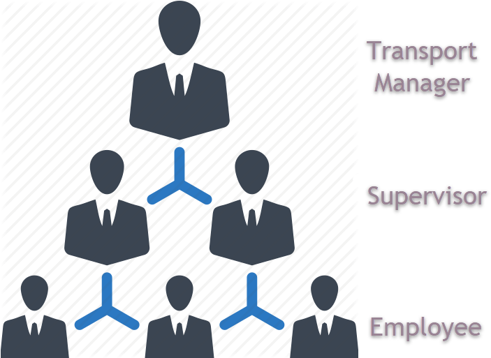 System Requisition Hierarchy - Illustration (1580x740)