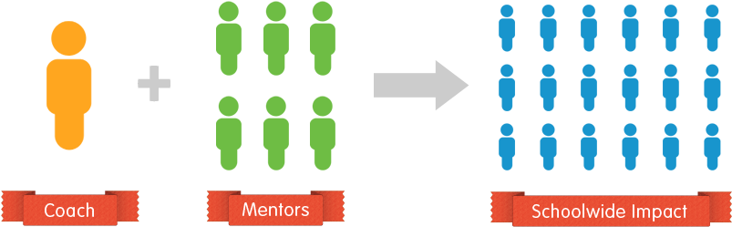 Clipart Info - College (822x262)