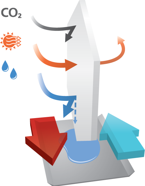 Exhaust Air Through The Enthalpy Membrane - Heat Recovery Ventilation (500x638)
