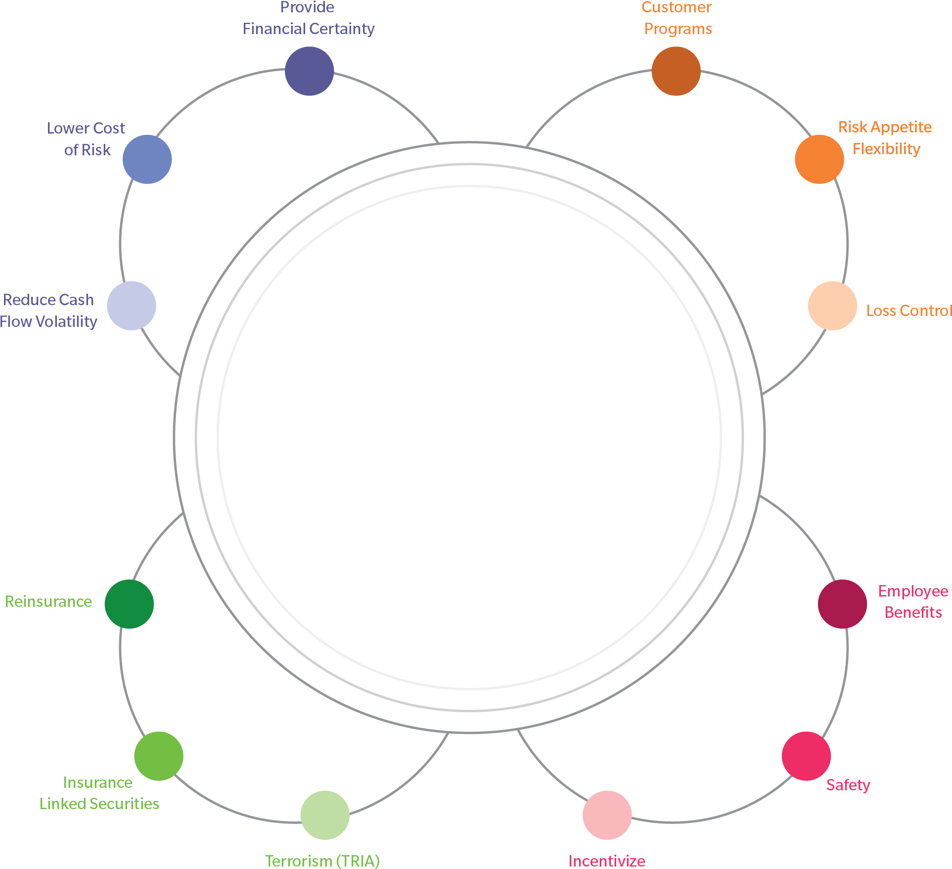 Support Business Units - Circle (1930x1765)