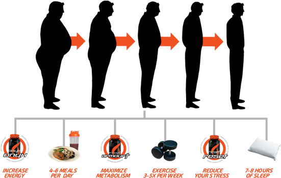 There's A Difference Between Simply Losing Weight And - Difference Between Fat Loss And Weight Loss (555x372)