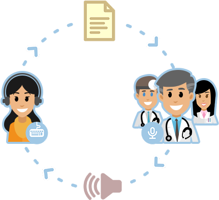 Image Source - Medical Transcription Icon (443x391)