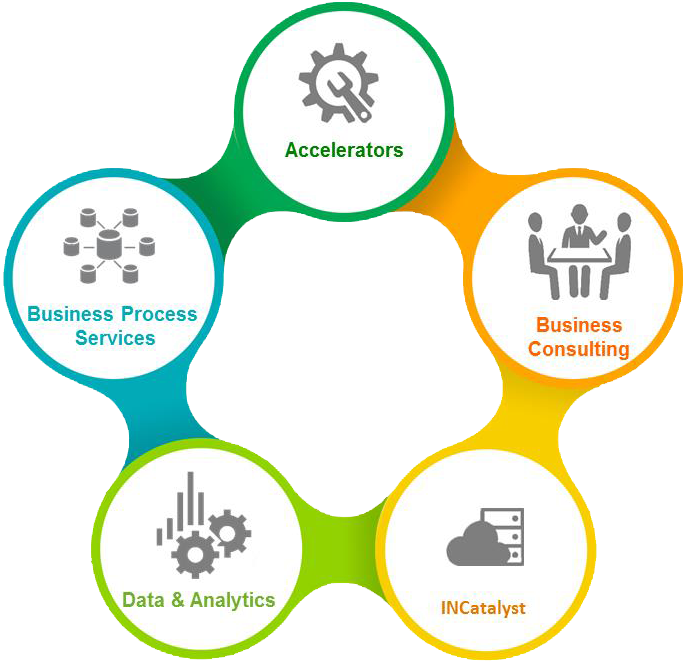 Servicing End To End Claims Operations, As Well As, - End To End Service Icon (686x662)