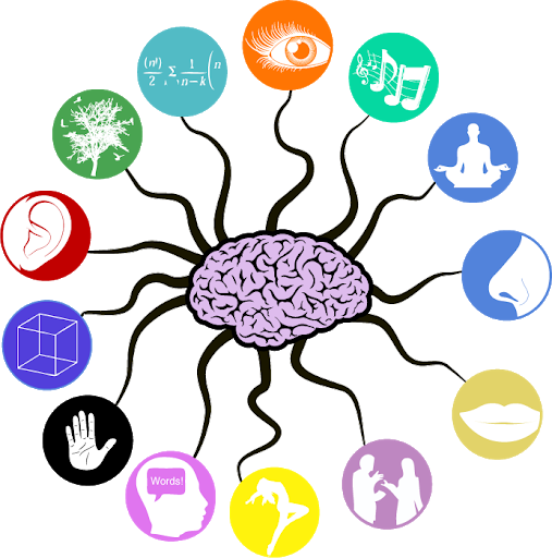 November 29, - Multiple Senses (507x512)