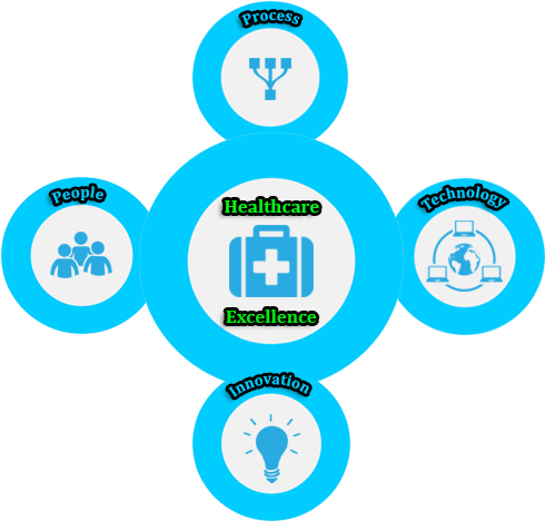 Healthcare Consultancy Services - Circle (660x480)