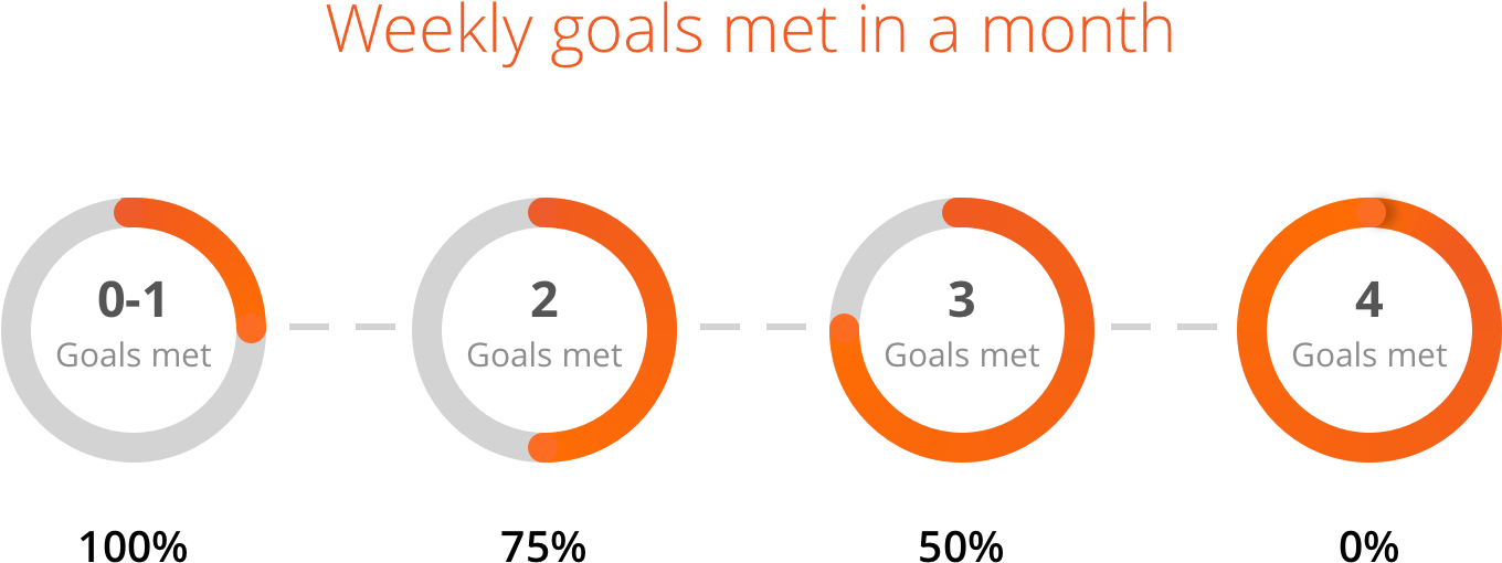 Reach Your Monthly Vitality Active Rewards Goals To - Vitality Apple Watch Uk (1461x684)