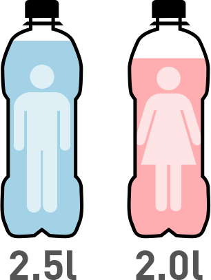 Special Concerns For The Elderly Regarding Hydration - Hidratacion En Las Personas (306x407)