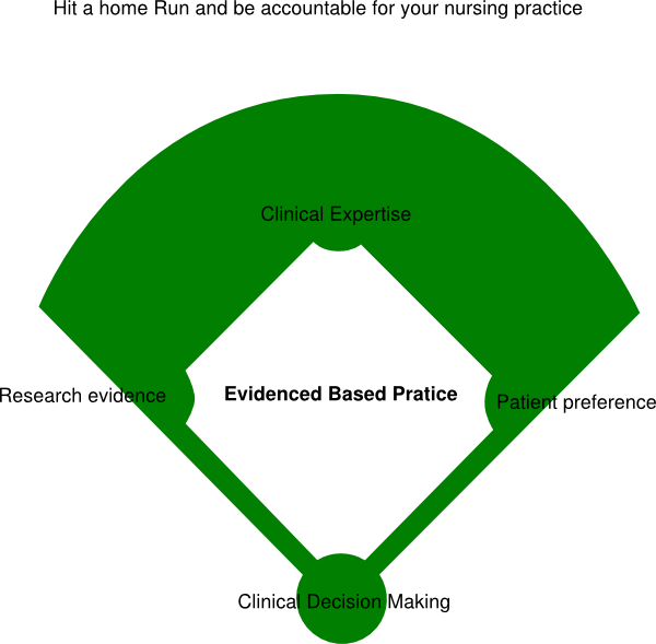 Baseball Field And Ebp Nursing Clip Art At Clker - Baseball Field Clipart (600x589)