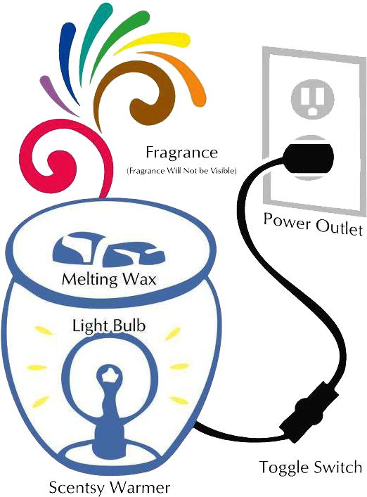 Buy Scentsy Scents Warmers - Scentsy Online Party Fun (546x720)