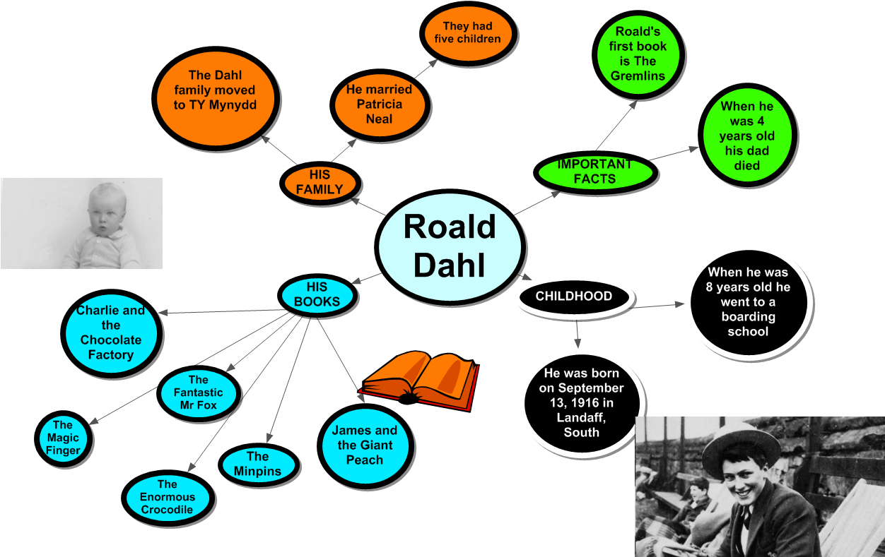 Link To Slide - Roald Dahl At School (1261x816)