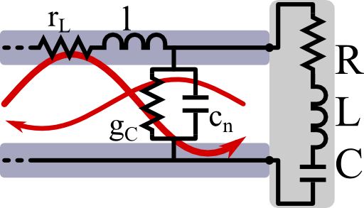 A Transmission Line Is Attached To An Oscillating Circuit - Diagram (512x293)